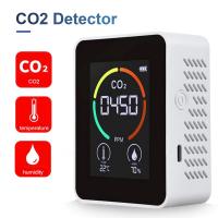 CO2