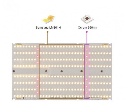 Фото LED панель с диммером Quantum board 240 Вт Samsung lm301h+Osram 660