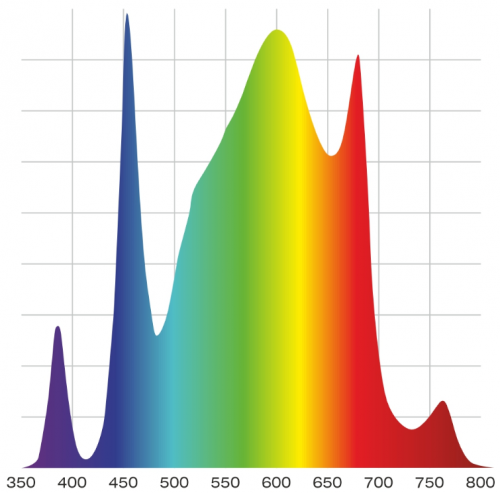 Фото Светодиодный светильник Nyota Neutron 800