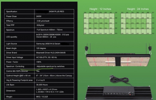 Фото LED панель с диммером Quantum board 240 Вт Samsung lm301h+Osram 660