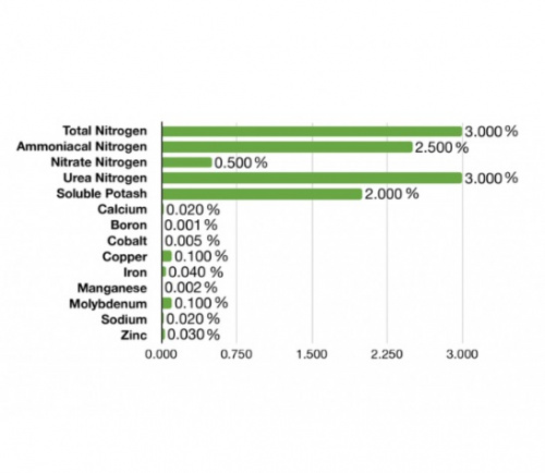 Удобрение Emerald Harvest Micro (500 мл)