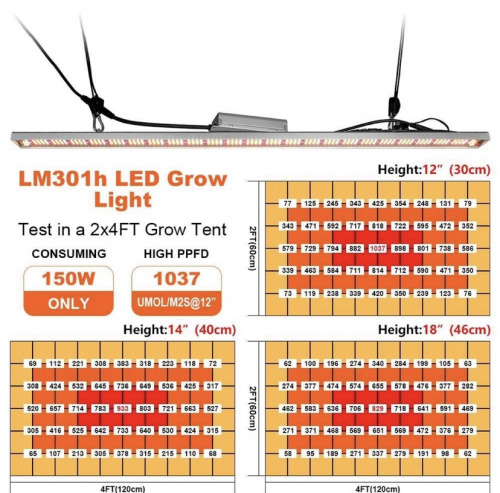 Фото Линейный LED светильник 120 Вт Samsung lm301h+660 nm