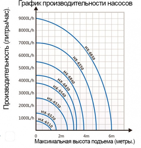 Фото Помпа Hailea HX 6540