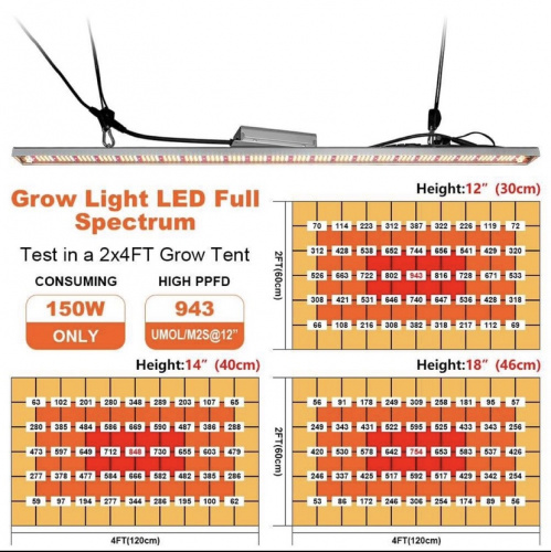 Фото Линейный LED светильник 120 Вт Epistar 3030+660nm