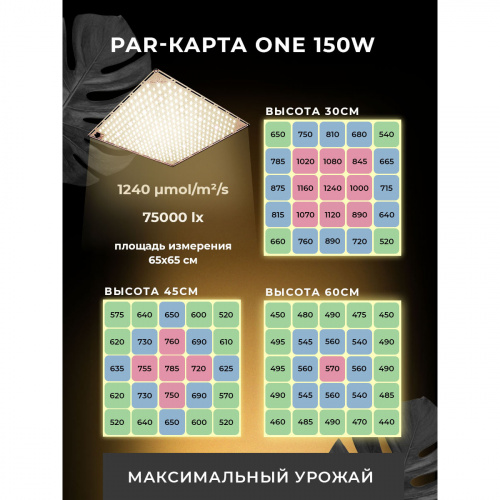 Фото LED светильник Growitation One 150w Samsung lm301h(3000K+4000K)+660nm